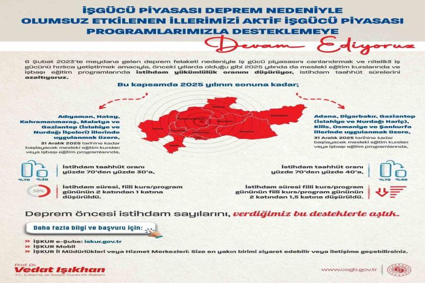 Bakan Işıkhan sayısını duyurdu
