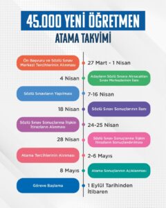 45 Bin Öğretmen Atamasına İlişkin Açıklama