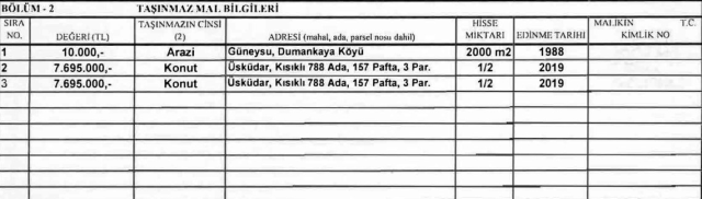 Bankada ne kadar parası var? Cumhurbaşkanı Erdoğan'ın güncel mal varlığı açıklandı