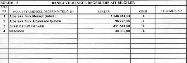 Bankada ne kadar parası var? Cumhurbaşkanı Erdoğan'ın güncel mal varlığı açıklandı