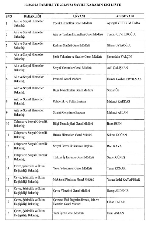 Son Dakika: Atama kararları Resmi Gazete'de! SGK, AFAD ve İŞKUR'un başındaki isimler değişti