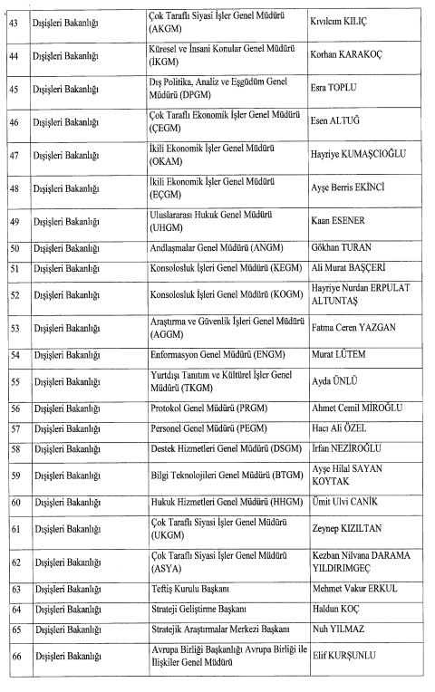 Son Dakika: Atama kararları Resmi Gazete'de! SGK, AFAD ve İŞKUR'un başındaki isimler değişti