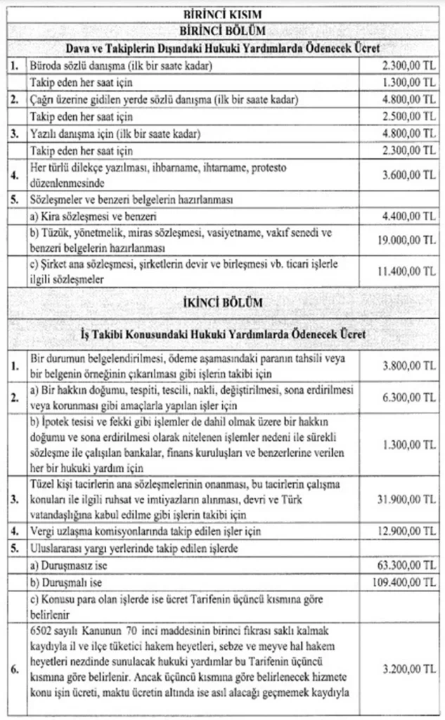 Yeni Avukatlık Asgari Ücret Tarifesi belli oldu