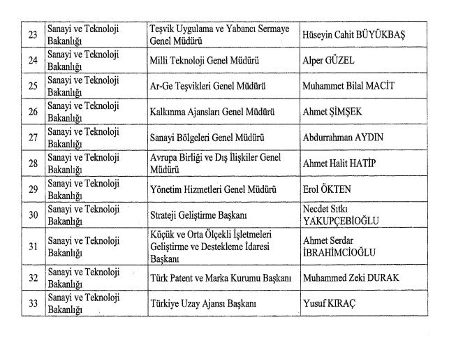 Kurumlarda Yeni Atama Kararları Resmi Gazete'de