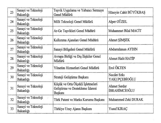 Kurumlarda Yeni Atama Kararları Resmi Gazete'de