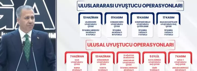 İçişleri Bakanı Yerlikaya: TikTok'ta 612 hesap inceleniyor, müstehcen içerik paylaşan 13 kişi tutuklandı