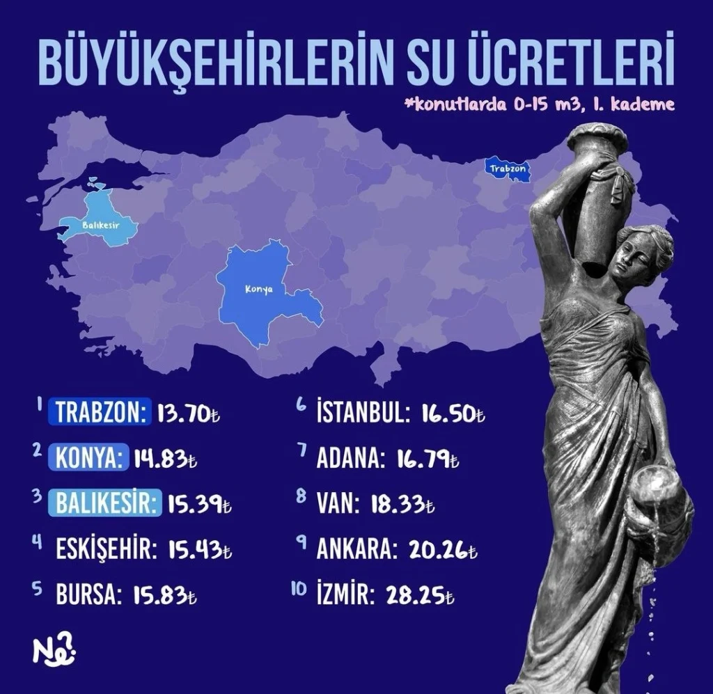 Türkiye’de en pahalı suyu Vanlılar içiyor