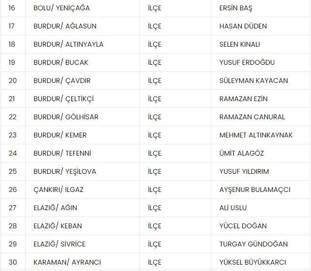 Son Dakika: MHP, 2'si il olmak üzere 55 belediye başkan adayını daha açıkladı!