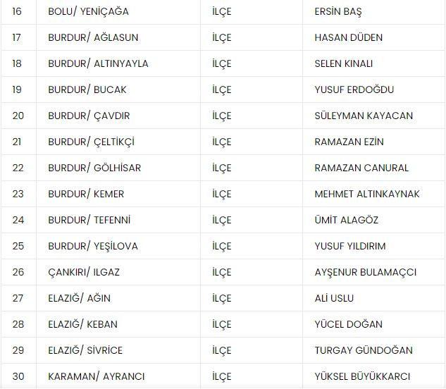 Son Dakika: MHP, 2'si il olmak üzere 55 belediye başkan adayını daha açıkladı!