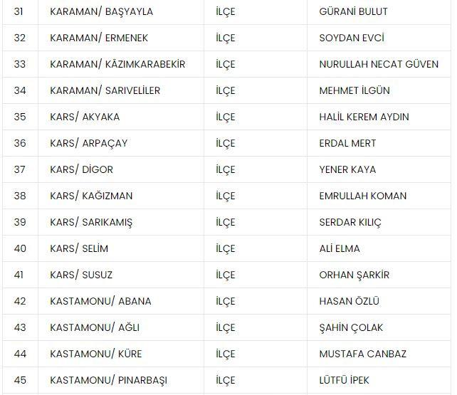 Son Dakika: MHP, 2'si il olmak üzere 55 belediye başkan adayını daha açıkladı!