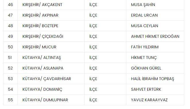 Son Dakika: MHP, 2'si il olmak üzere 55 belediye başkan adayını daha açıkladı!