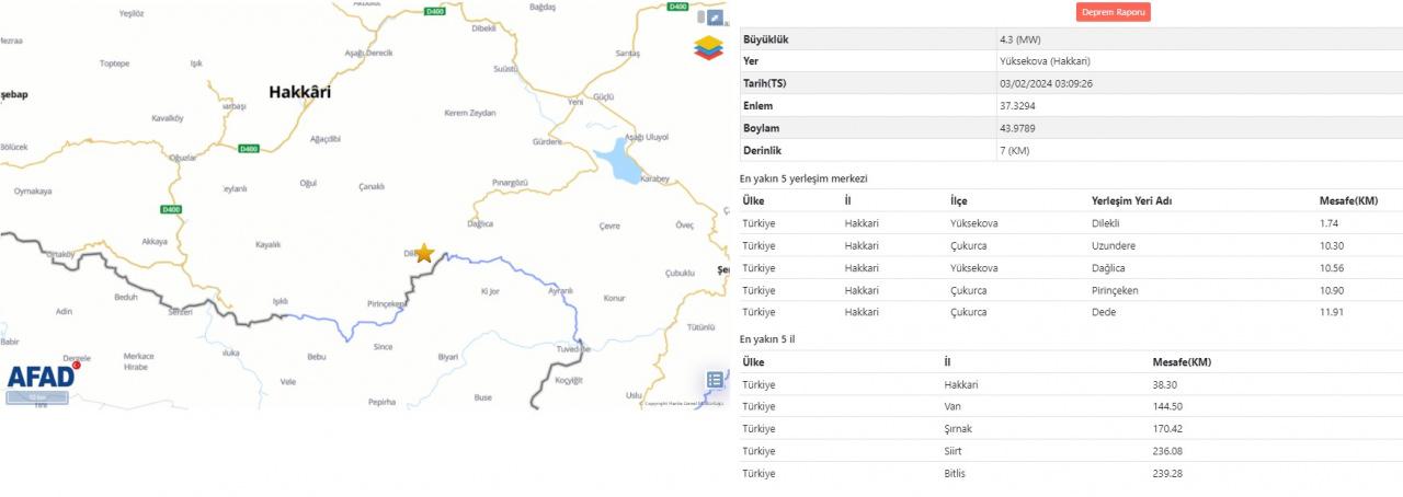 AFAD'dan açıklama: Hakkari'de deprem