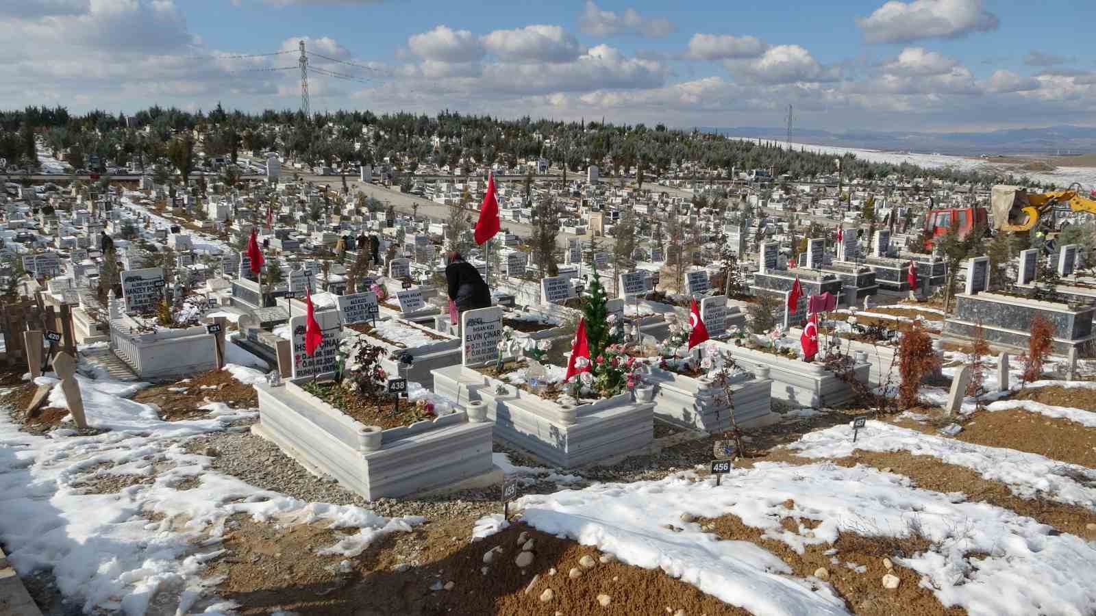 Malatya’da depremde hayatını kaybedenlerin ismi anıtta yaşatılacak