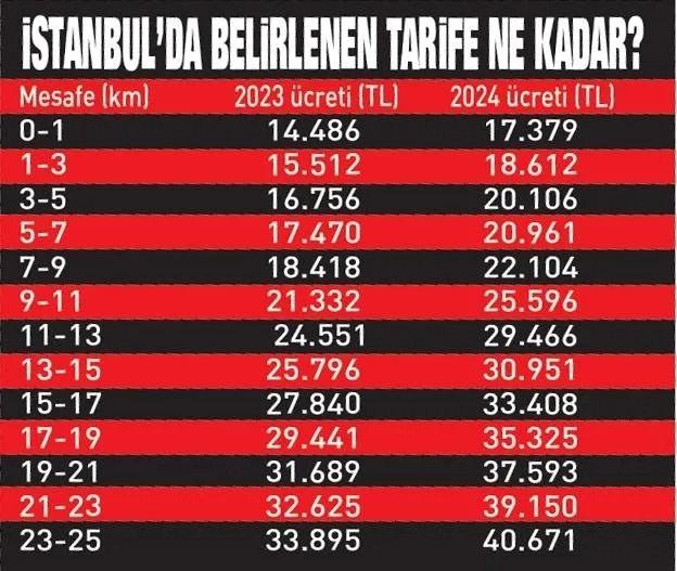 Fahiş fiyata 'paylaşımlı' çözüm! Bunun için ehliyet alan bile var