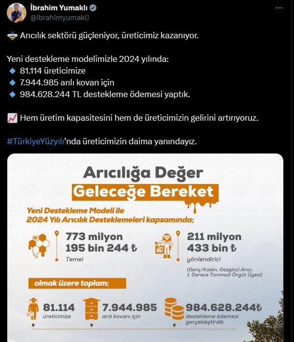 Arıcılara 984,6 milyon lira destek