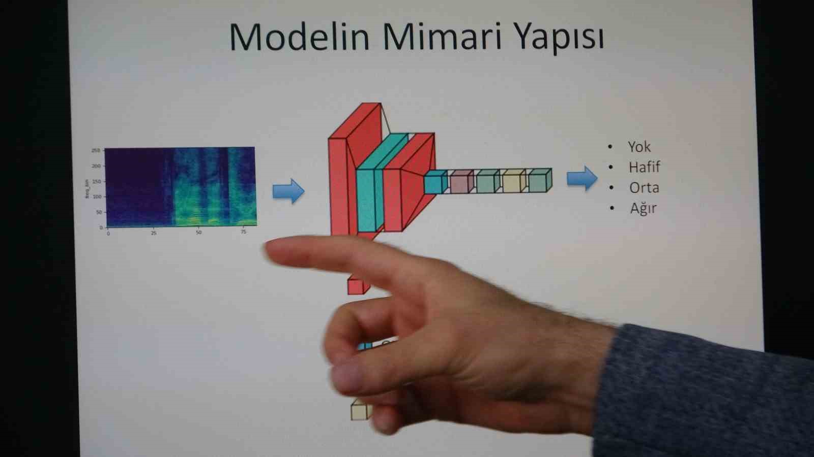 Van’da bir ilk: Yapay zeka ile uyku apnesi tespiti