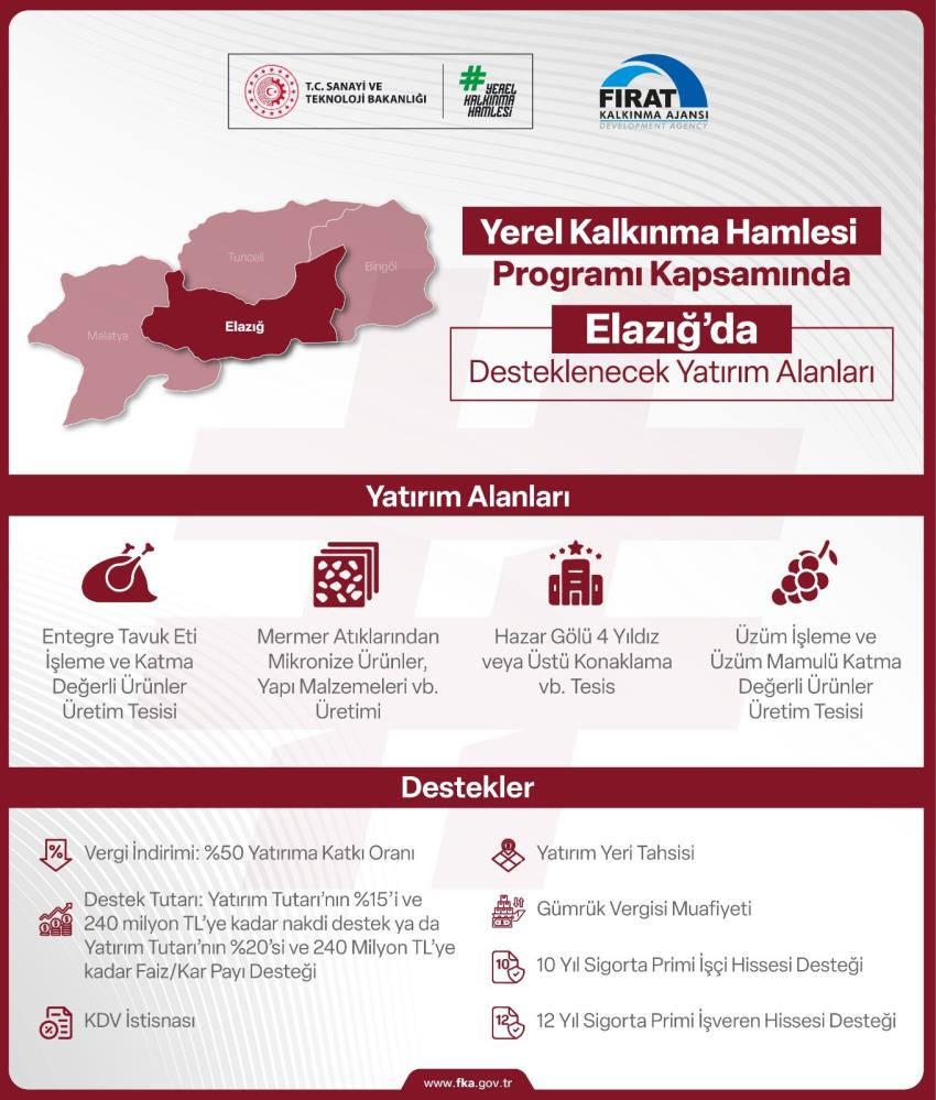 240 milyon TL'lik destek! Yerel kalkınmaya önemli adım