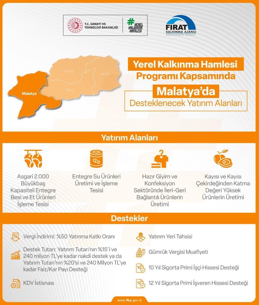 240 milyon TL'lik destek! Yerel kalkınmaya önemli adım