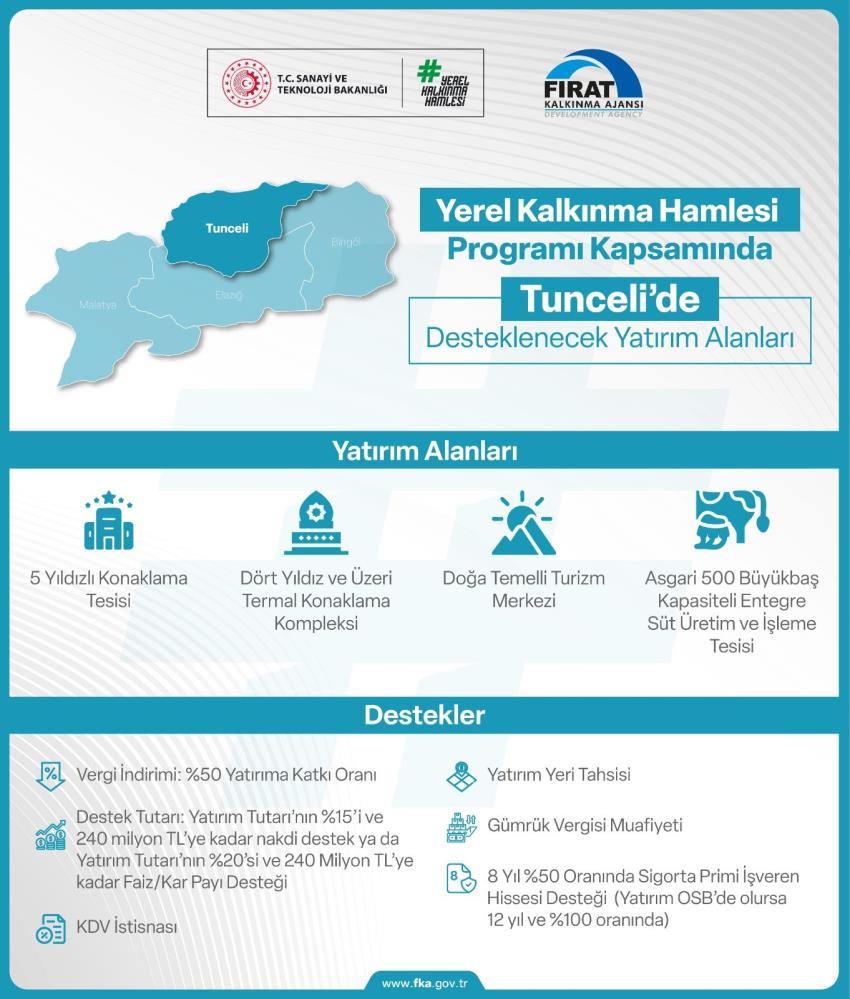 240 milyon TL'lik destek! Yerel kalkınmaya önemli adım