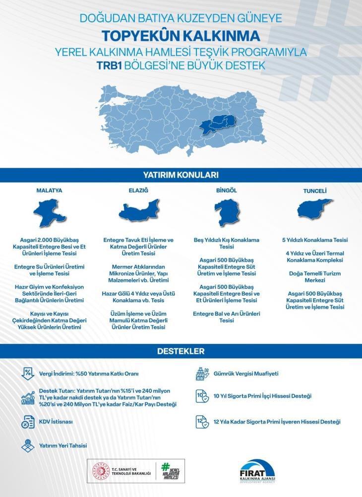 240 milyon TL'lik destek! Yerel kalkınmaya önemli adım