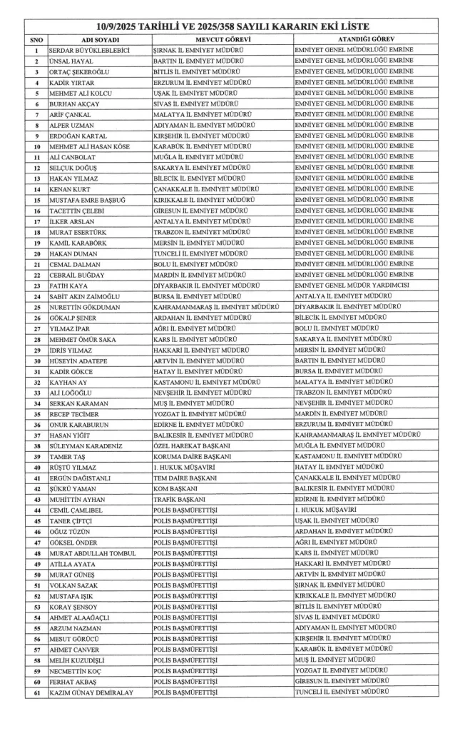 37 İlin Emniyet Müdürü Değişti